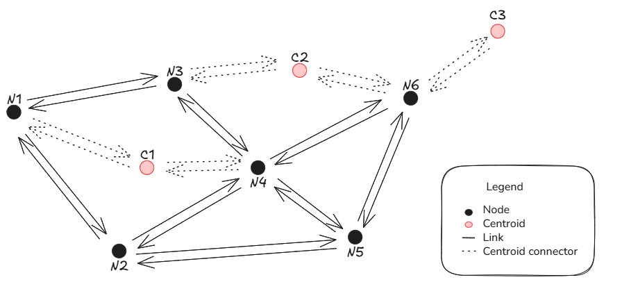 example of aequilibrae graph