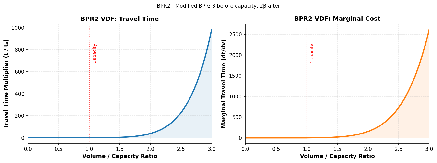 BPR2 VDF detailed view