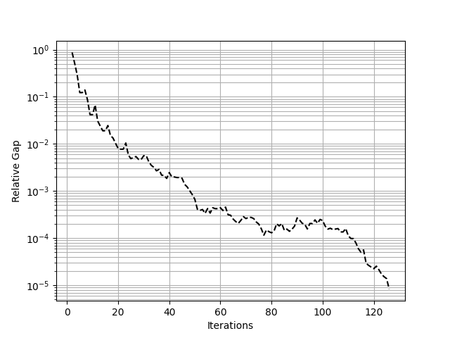 plot forecasting