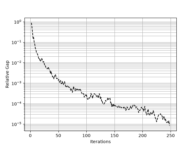 plot forecasting