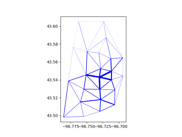 plot delaunay lines