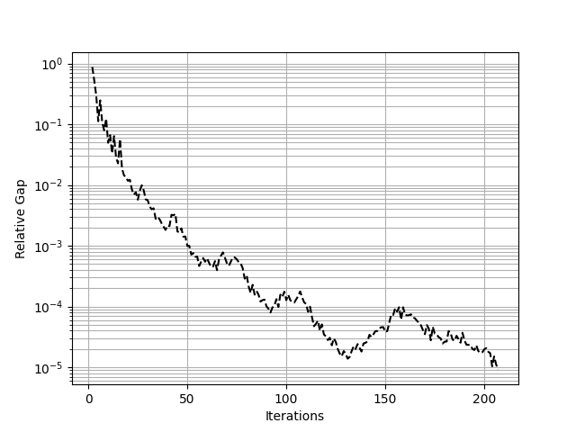 plot forecasting