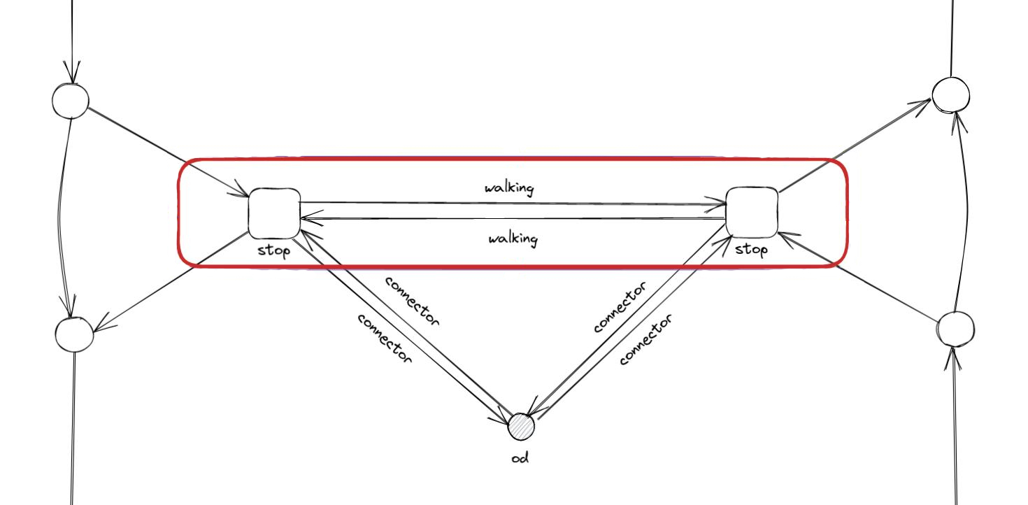 walking links