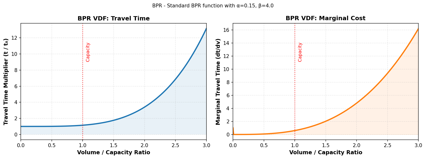 BPR VDF detailed view