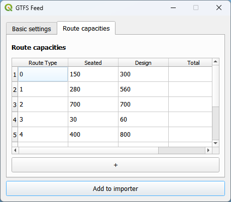 route capacities